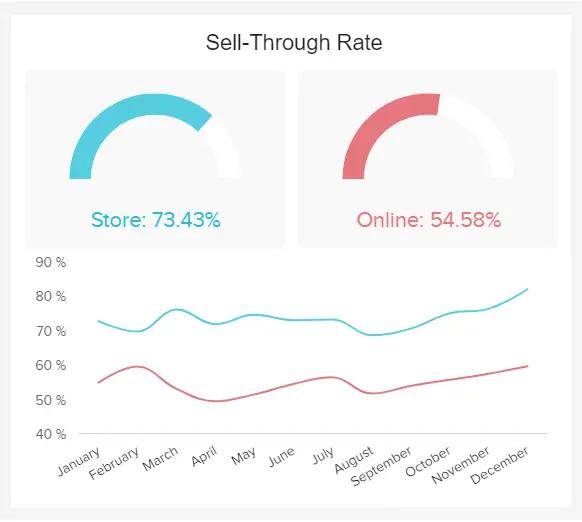 库存指标和最佳实践初学者指南,库存指标怎么做