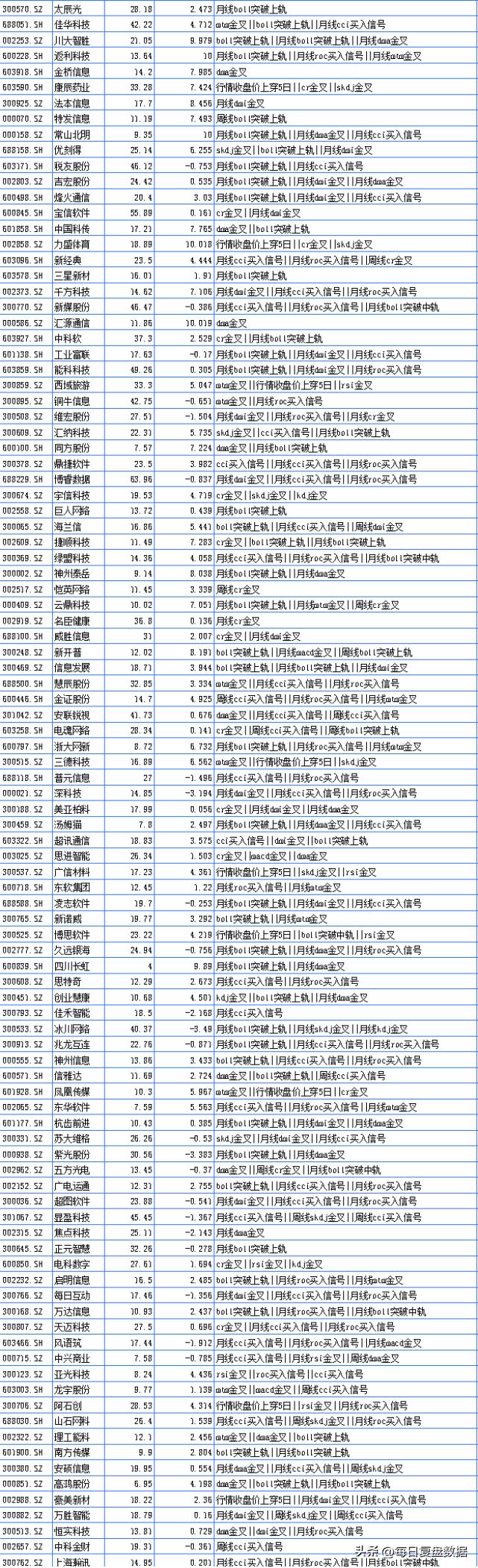 3月27日股票盘后分析,3月27日股票趋势预测