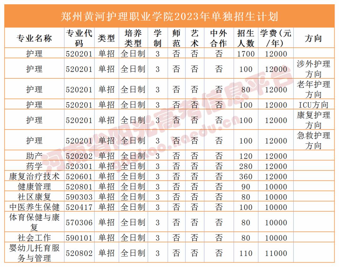收藏2023单招志愿填报全流程图解,高职单招填报志愿全过程