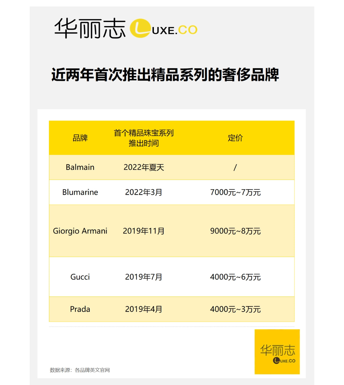 深度解析珠宝品牌,珠宝的奢侈品牌有哪些