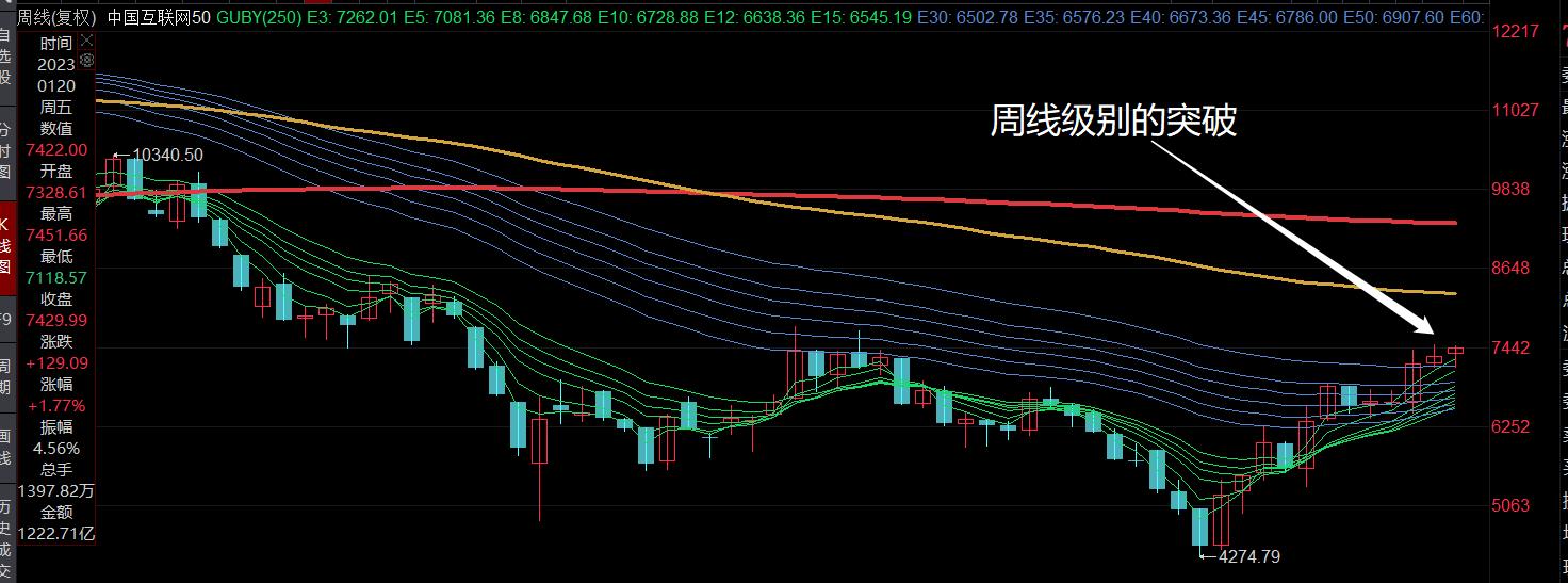 a股节后能否走出红包行情,a股节前节后对照表