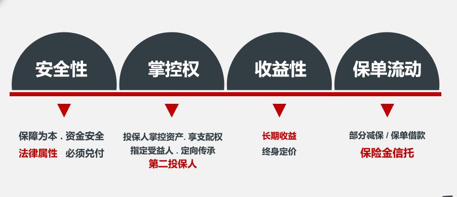 东吴鑫享世承增额终身寿险好不好,理财测评