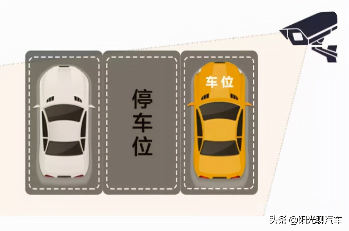 停车位怎么选?记住“三要三不要”原则,选中的都是精品