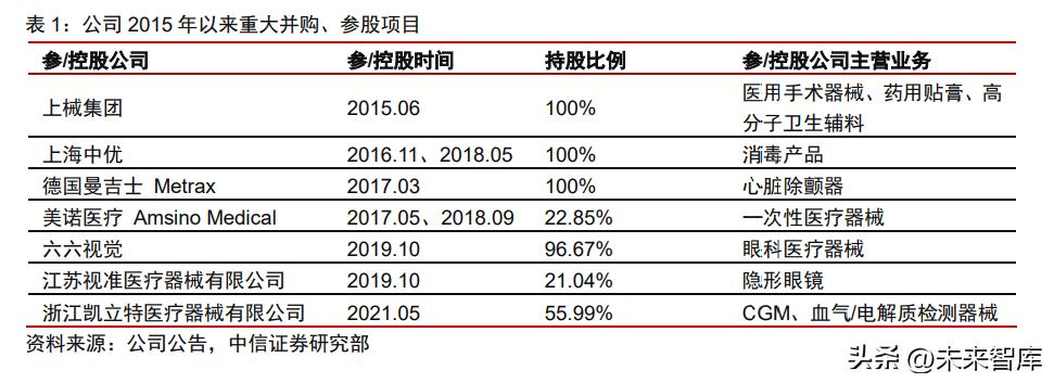鱼跃医疗研究报告：海阔天高，日新日进