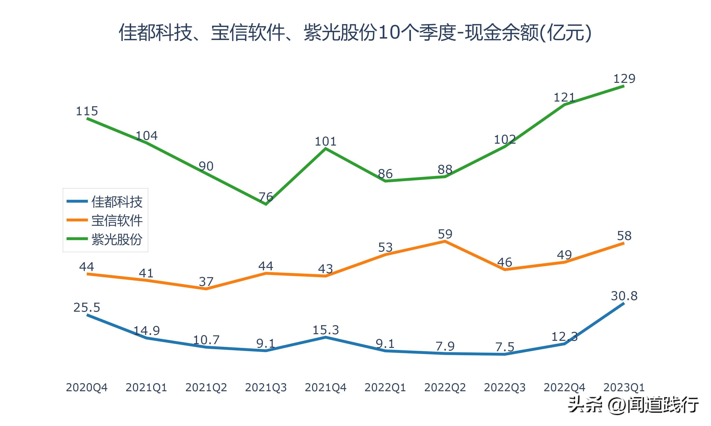 佳都科技涨5.17%,佳都科技成长性