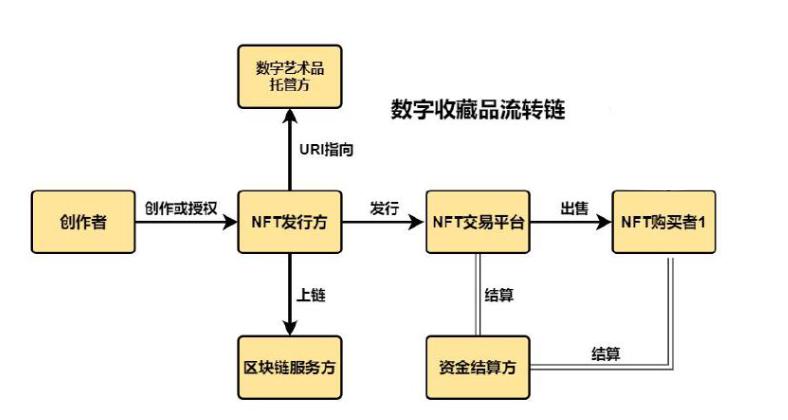 数据价值聚合,数据创造价值创新驱动未来