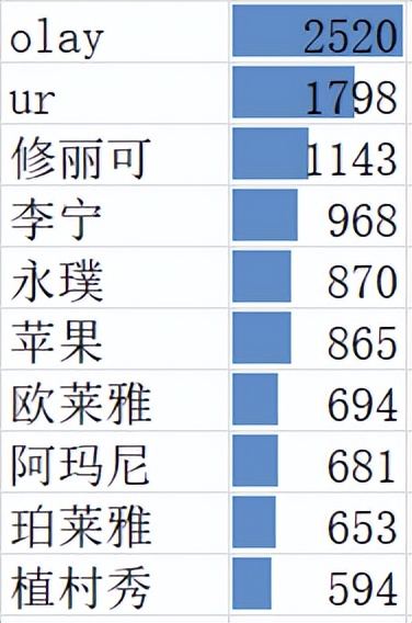 双十一我们消费了什么,双十一消费解读
