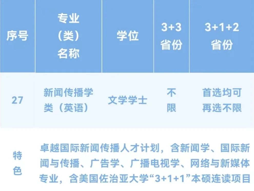 【速看汇总】上海外国语大学2022年招生专业全纪录！
