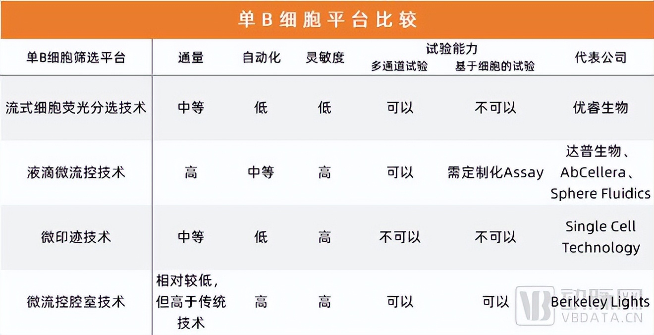 抗体药物现状分析,抗体药物的创新之路