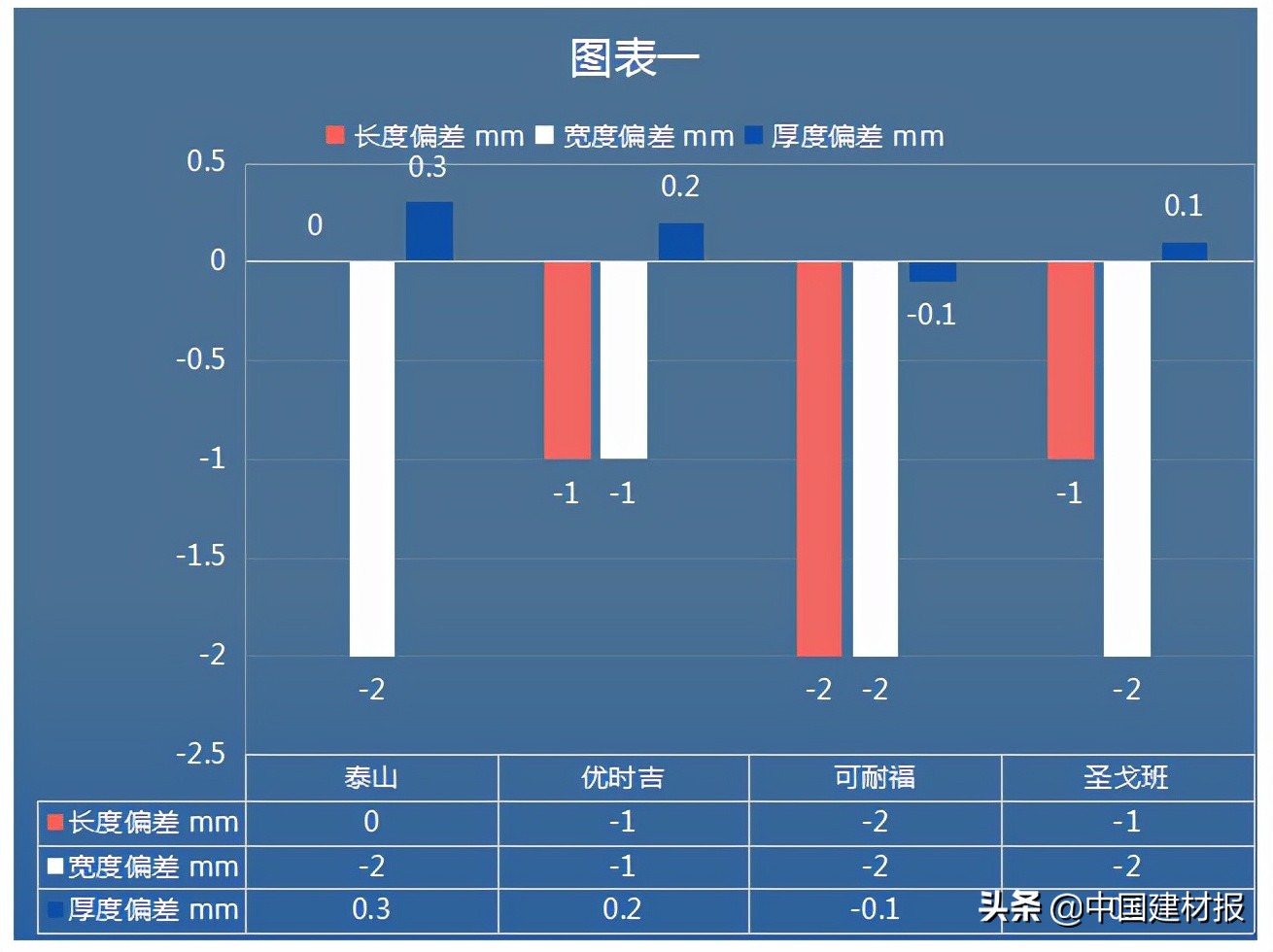 “创新名城”的宜居环境需要高质量的纸面石膏板——南京地区一线重点品牌纸面石膏板质量检测报告解读