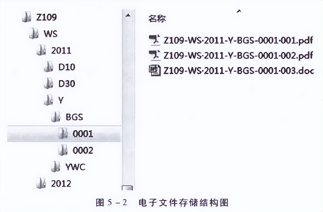 归档文件整理规则解读pdf,归档文件整理规则最新标准