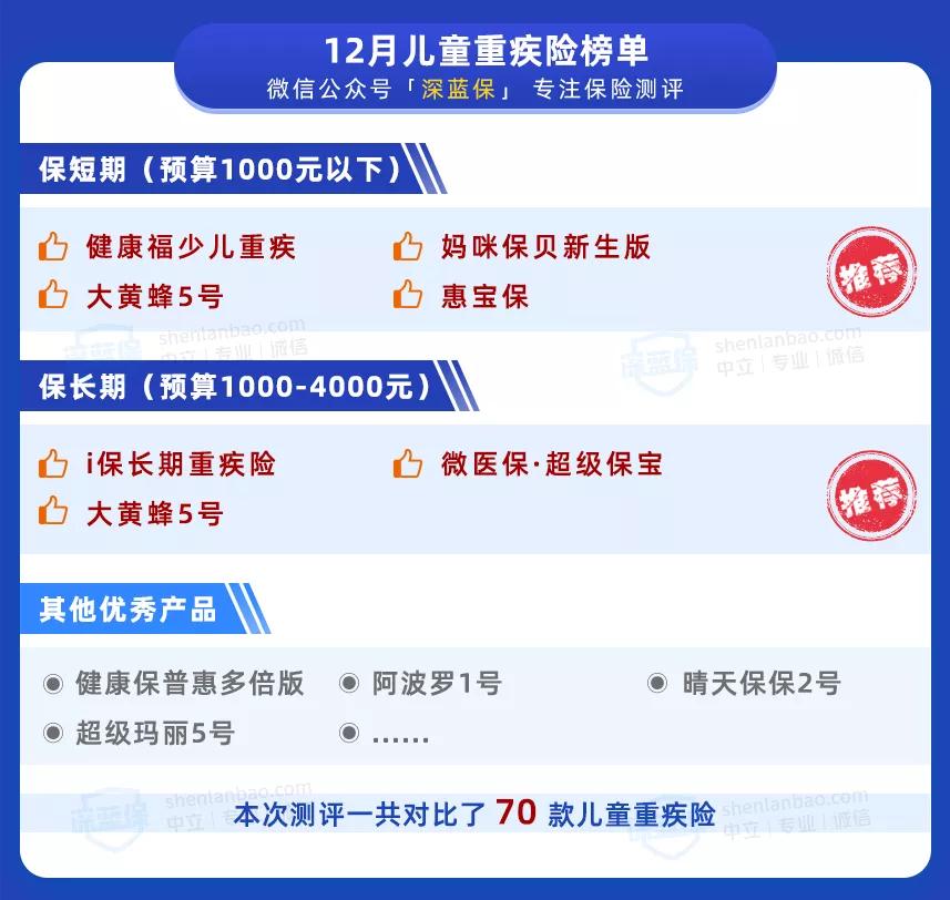 儿童重疾险保额30万还是50万,儿童医疗险和重疾险买哪个好