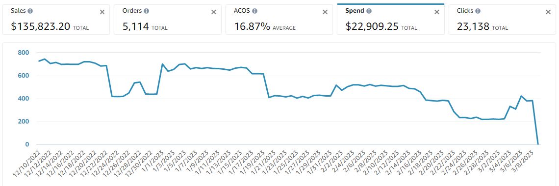 bizistech璺ㄥ鐢靛晢涓昏鎴愭灉,bizistech