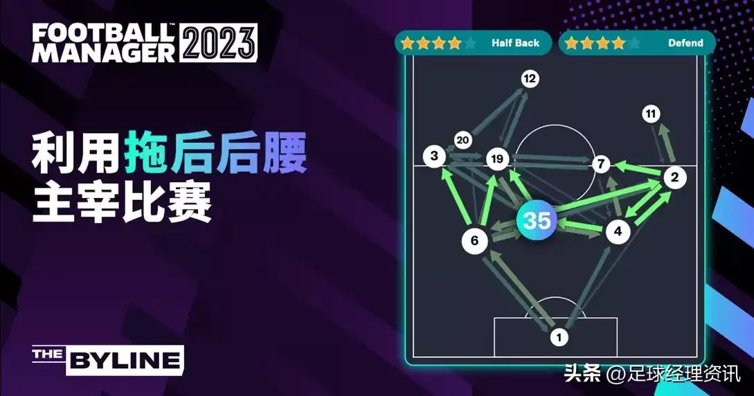 足球经理2024双后腰,足球经理2023右后卫推荐