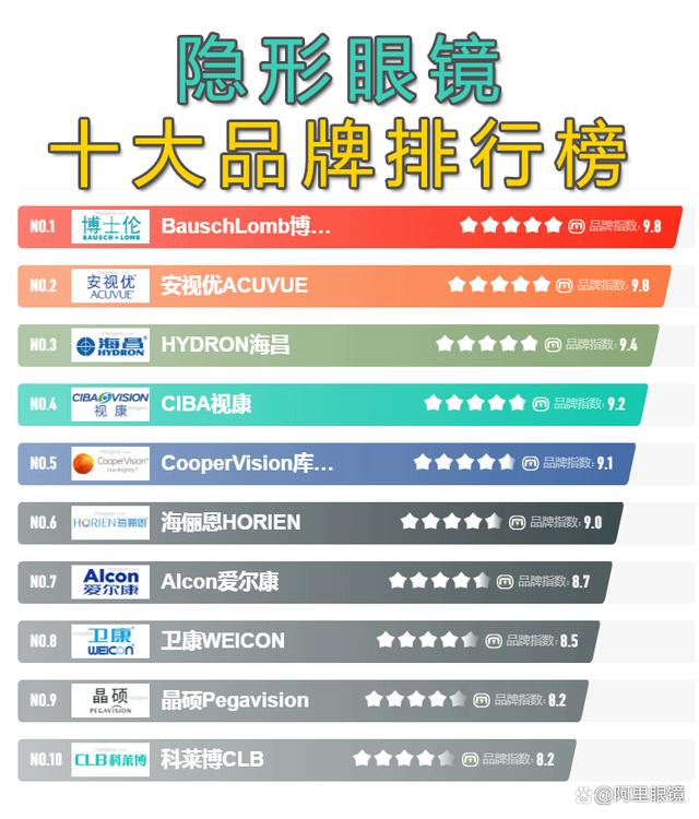 隐形眼镜弧形怎么选,隐形眼镜怎么选网购