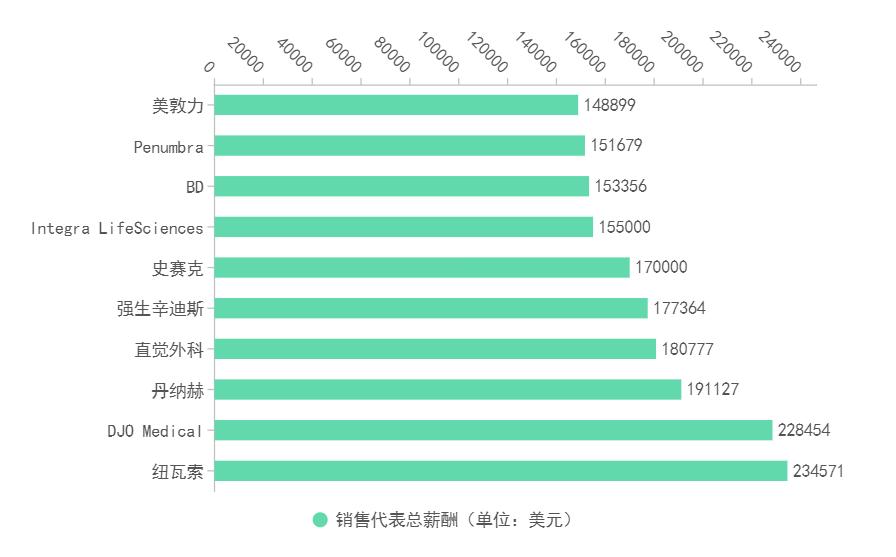 2020全球药企营业额排名,2020全球医疗器械公司营收排名