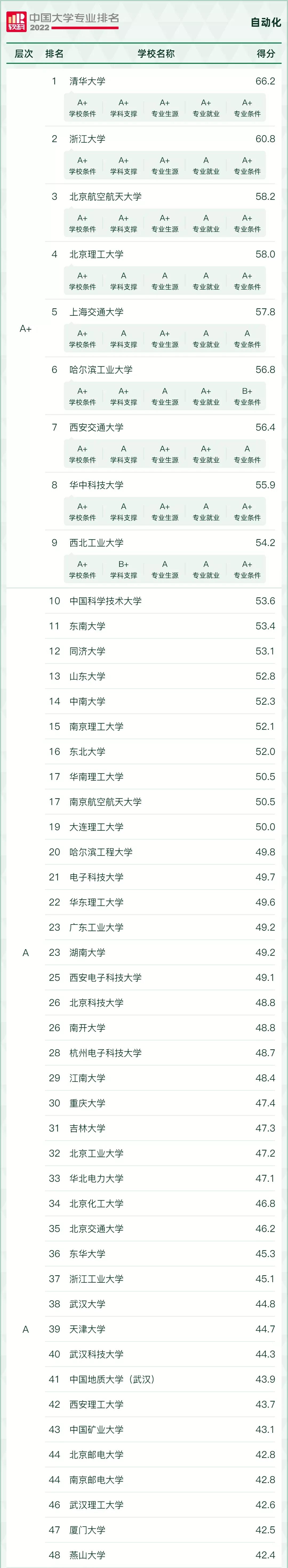 好就业薪资高的本科专业有哪些,十大本科就业率最高的专业推荐