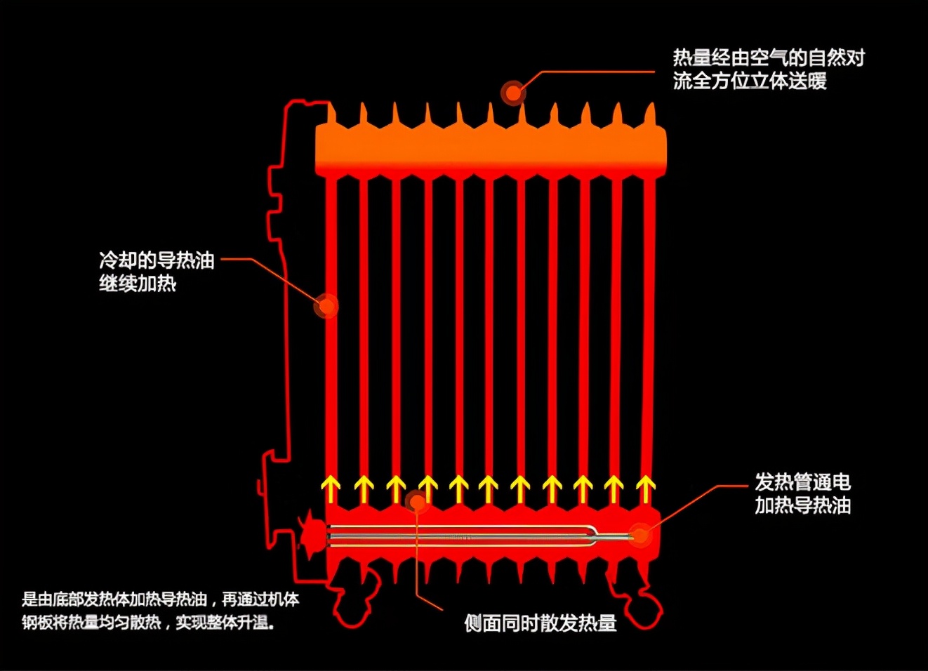 暖床水暖毯,地暖垫取暖测评