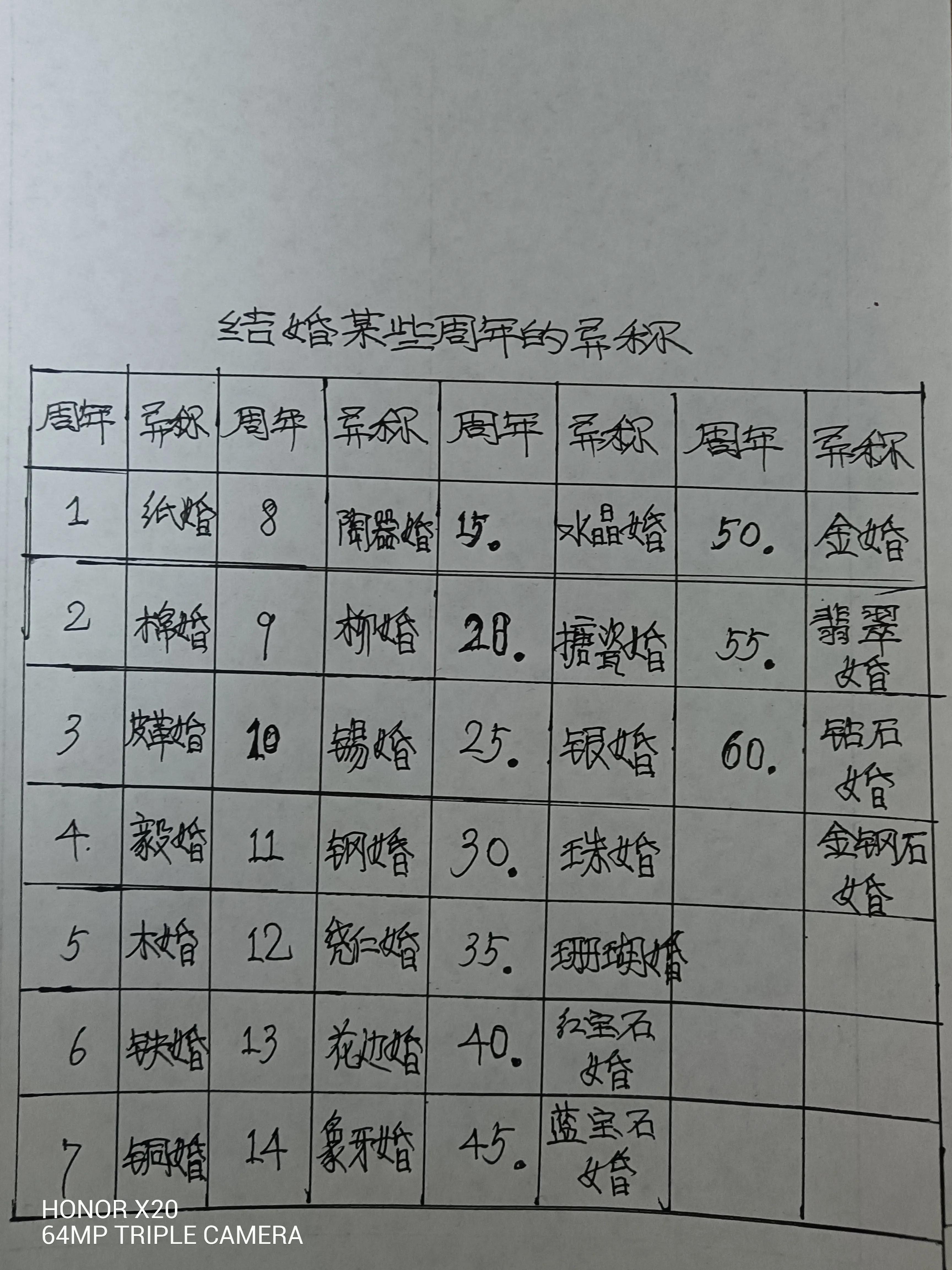 结婚之日的雅称,结婚周年雅称的来历