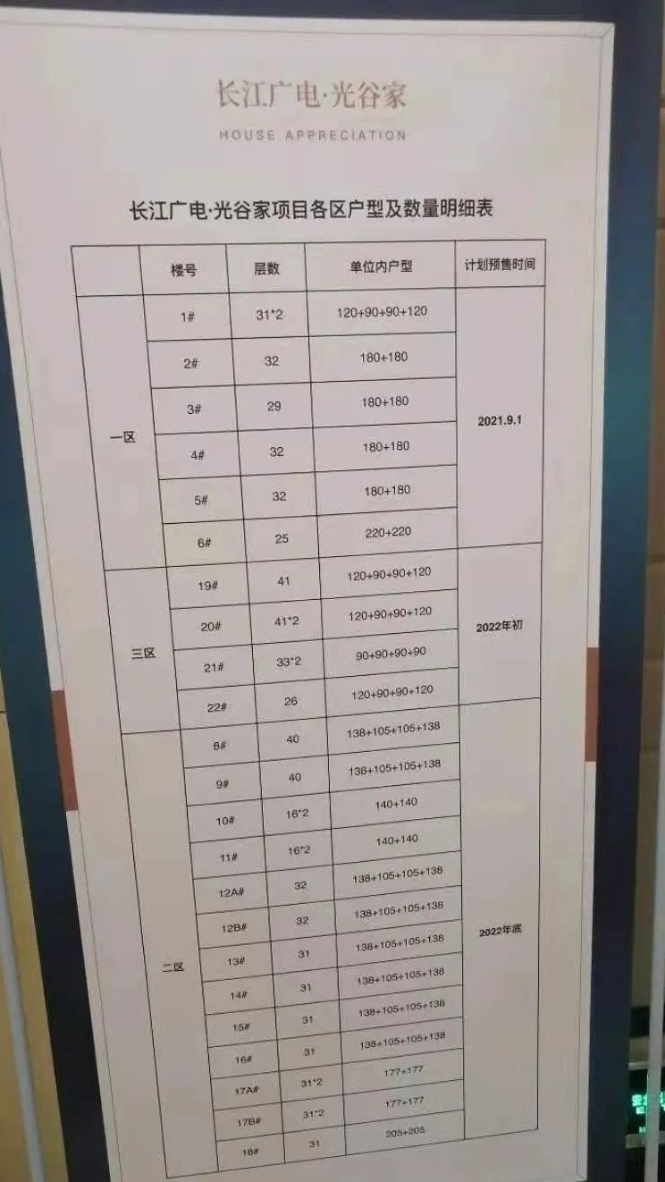 光谷步行街楼市现状,光谷楼市最新行情