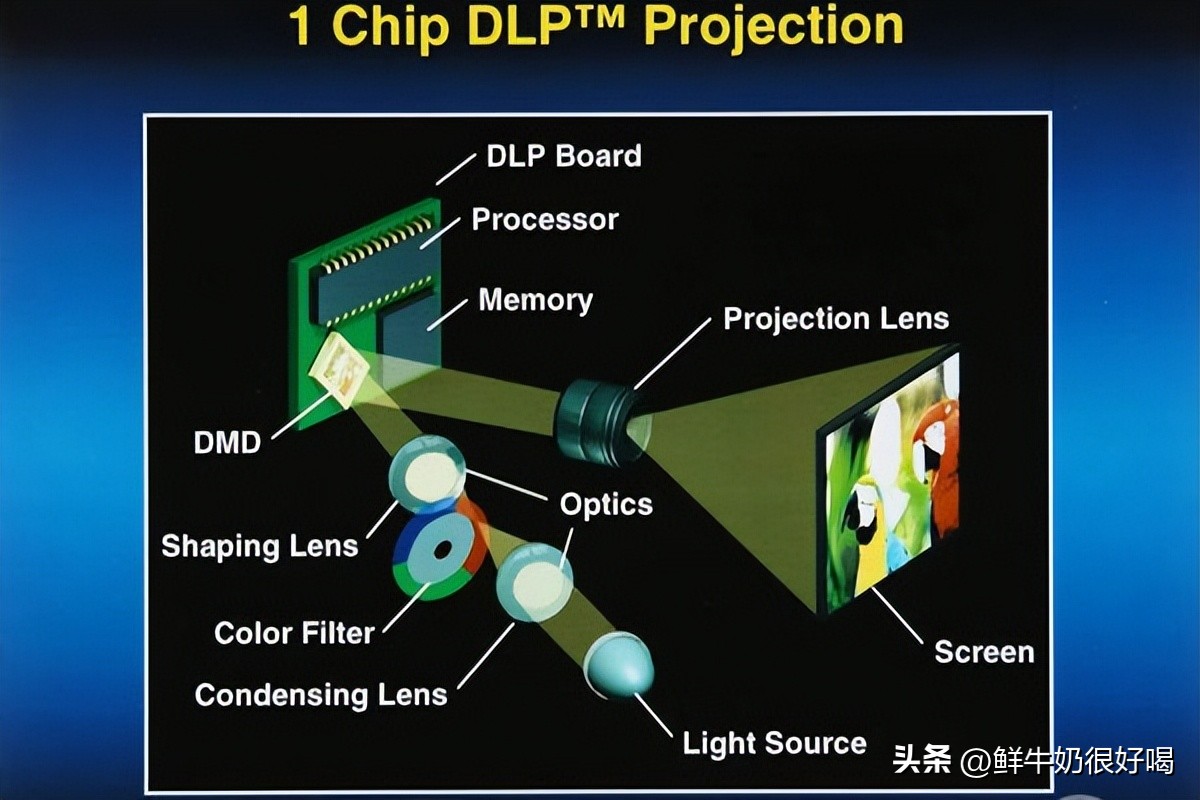 投影仪为什么不建议买便宜的,千万不要买看上去便宜的东西