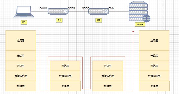 华为交换机配置命令汇总,多台交换机如何串联汇总