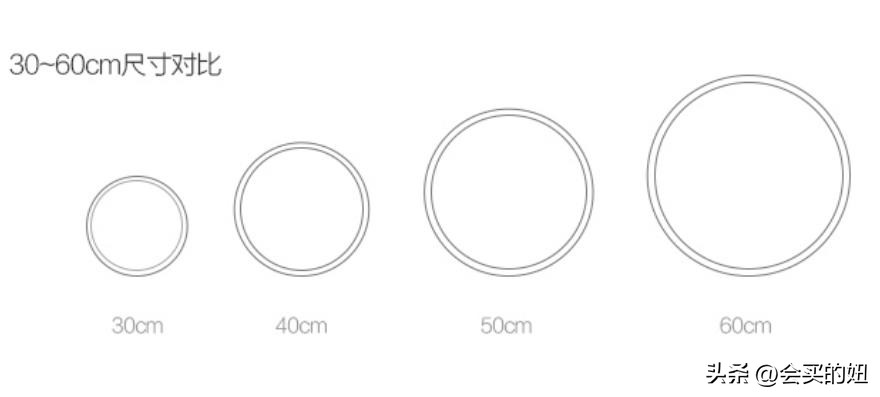 护眼吸顶灯选购教程,家用护眼吸顶灯怎么选