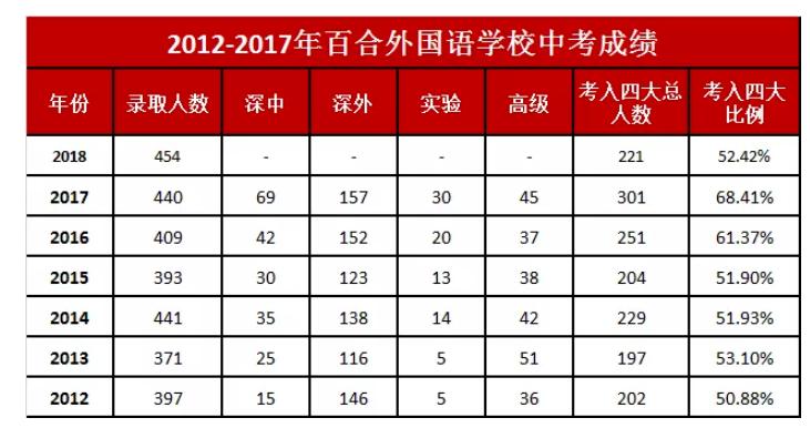 深圳龙岗区小学入学积分排名,龙岗初中入学积分查询