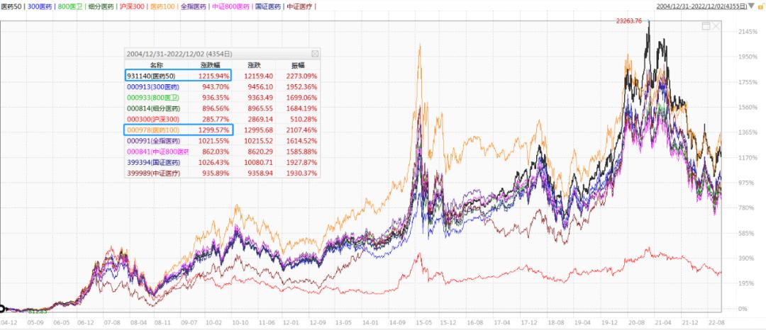医药有投资机会了？17项指标筛选46位医药基金经理，看看谁最强