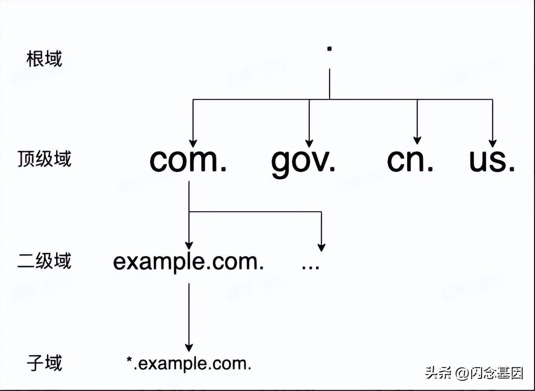 一文读懂dns缓存原理及清理方法,智能dns解析生效时间