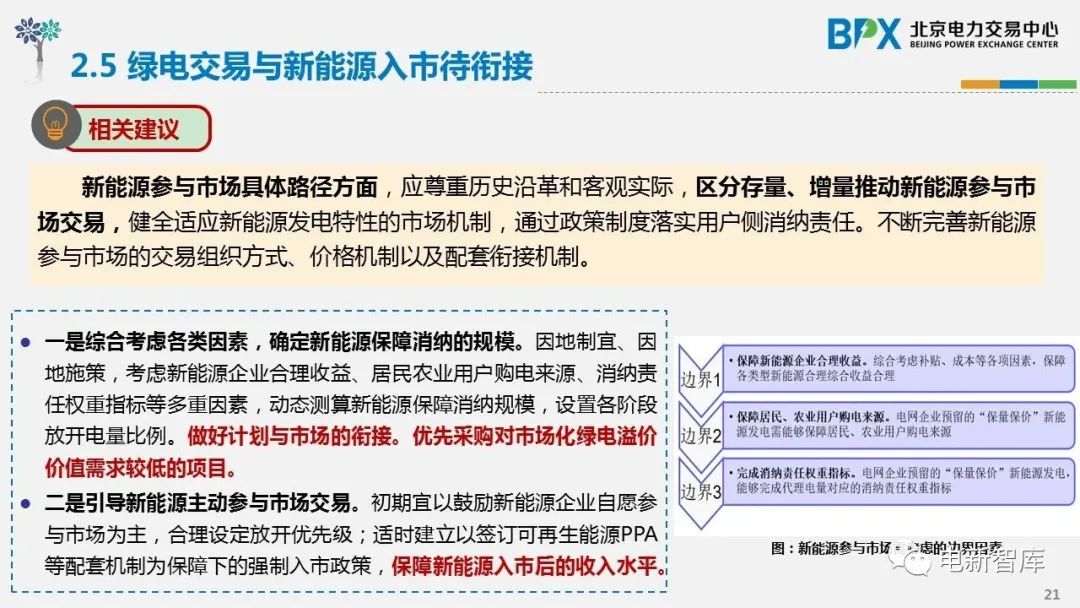 鏂拌兘婧愮豢鐢典氦鏄撹秼鍔垮強瑕佺偣鍒嗘瀽,缁跨數浜ゆ槗鐜婧环