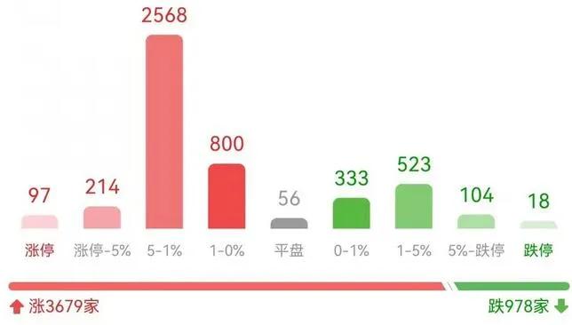 下周大a有望爆发吗,重大利好来袭下周a股会大涨吗