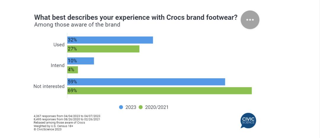 7公分高洞洞鞋crocs正品新款,洞洞鞋crocs正品新款鲸鱼7cm