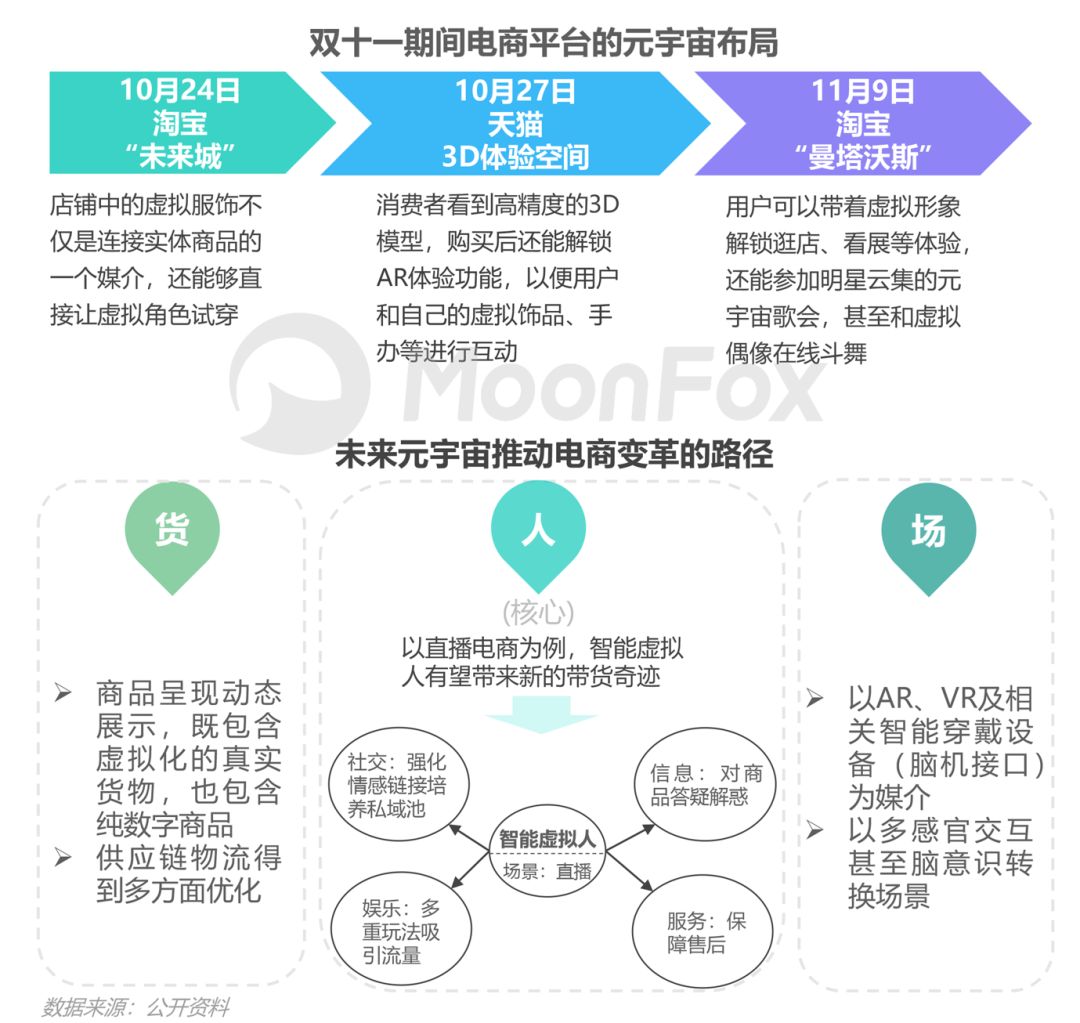 双十一购物节的数据分析,双十一购物节的成功之处