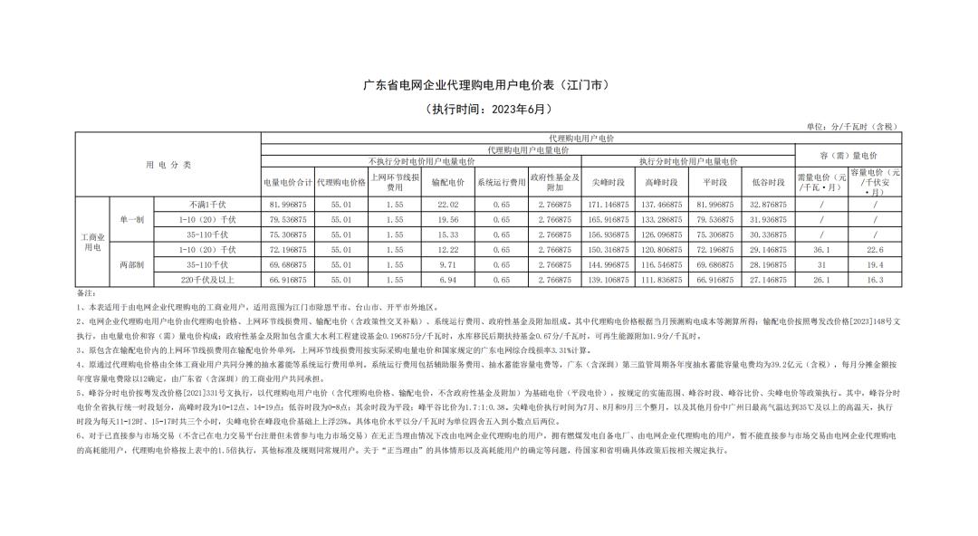 广东6月1日起执行新电价,6月1日起执行新电价广东