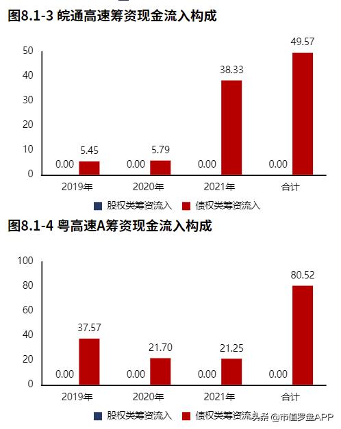皖通高速2024年业绩,皖通高速收入