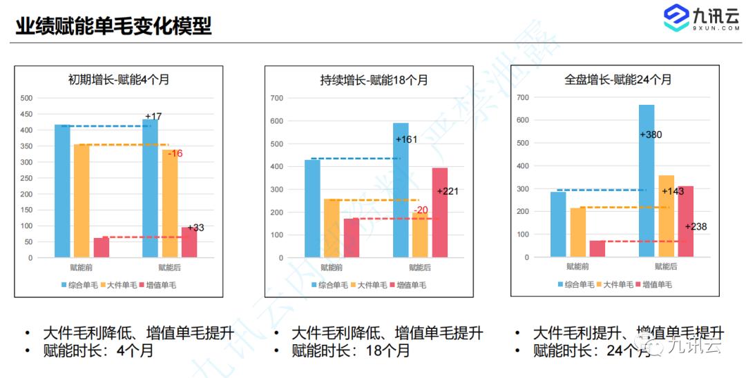 九讯云合作,2023九讯云合作伙伴大会