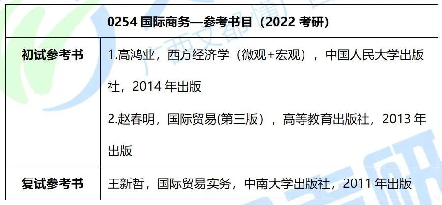 广西民族大学国际商务硕士，2022考研难度及复试录取分析