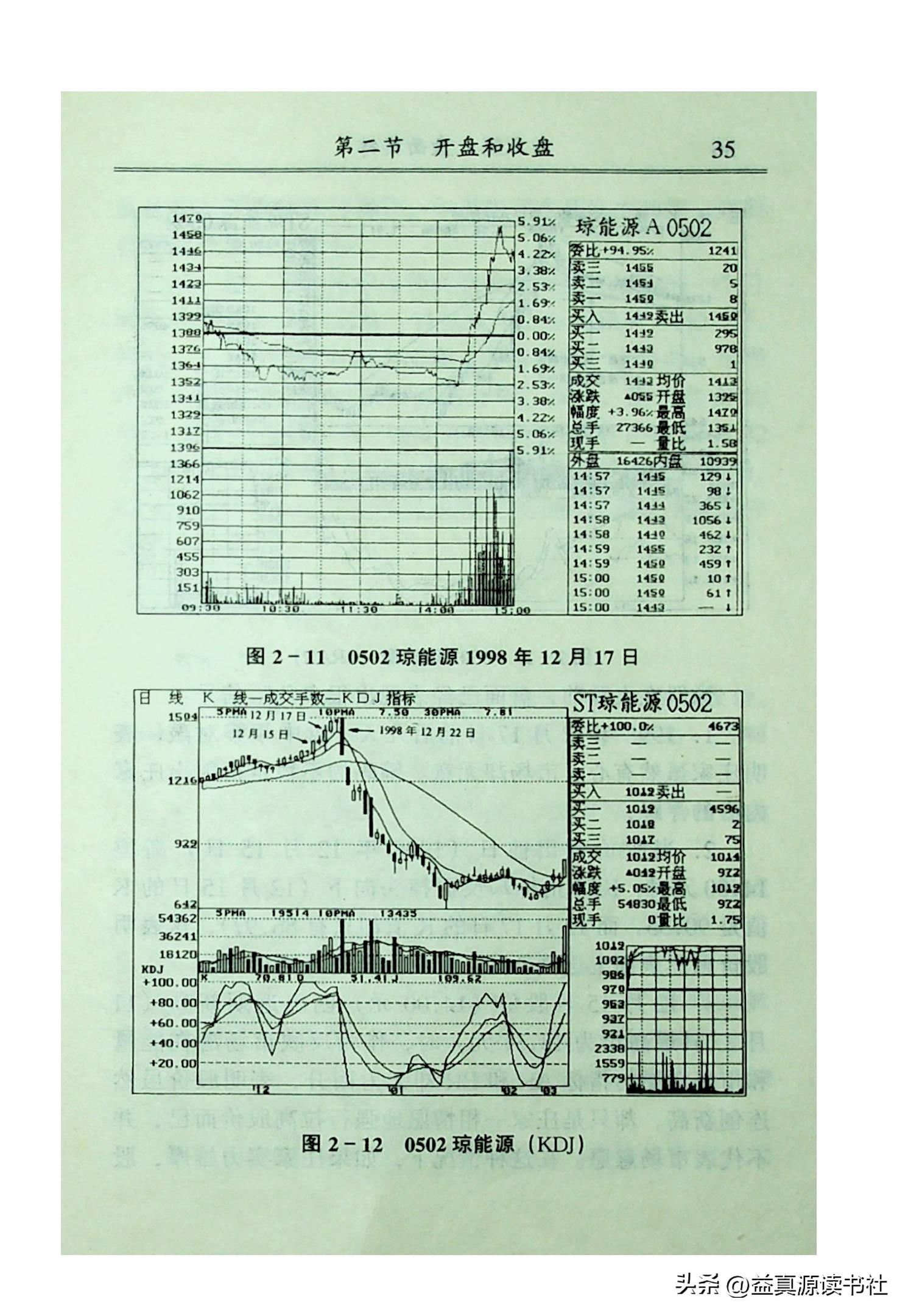 高手看盘只看30分钟,看盘高手视频