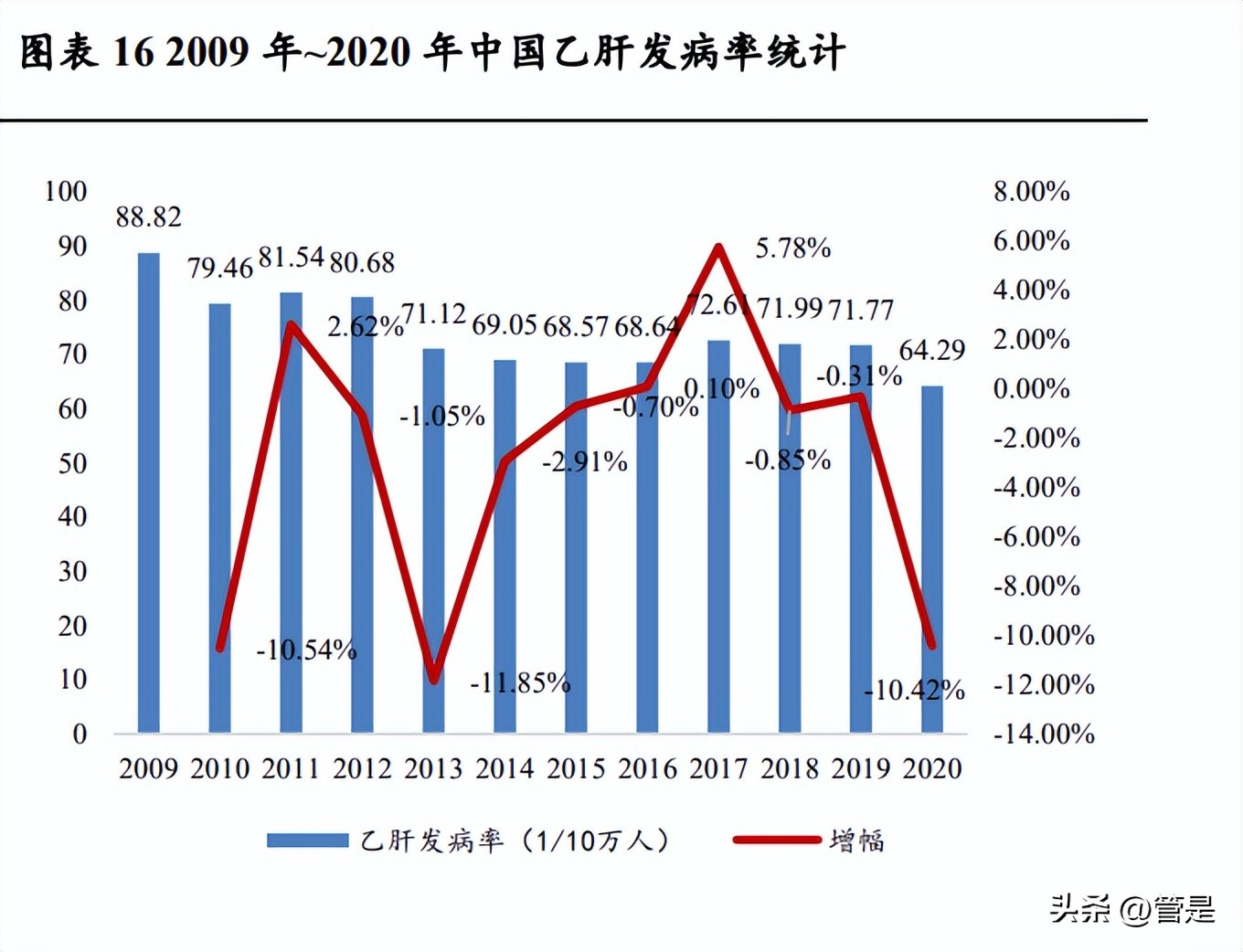 特宝生物乙肝干扰素效果,特宝生物调研记录