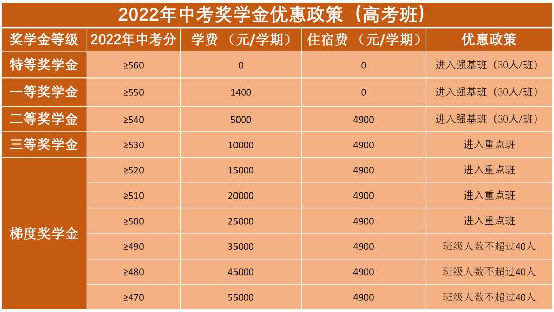 中考普高滑档为什么会没有学籍,中考滑档学生的学籍到哪里了