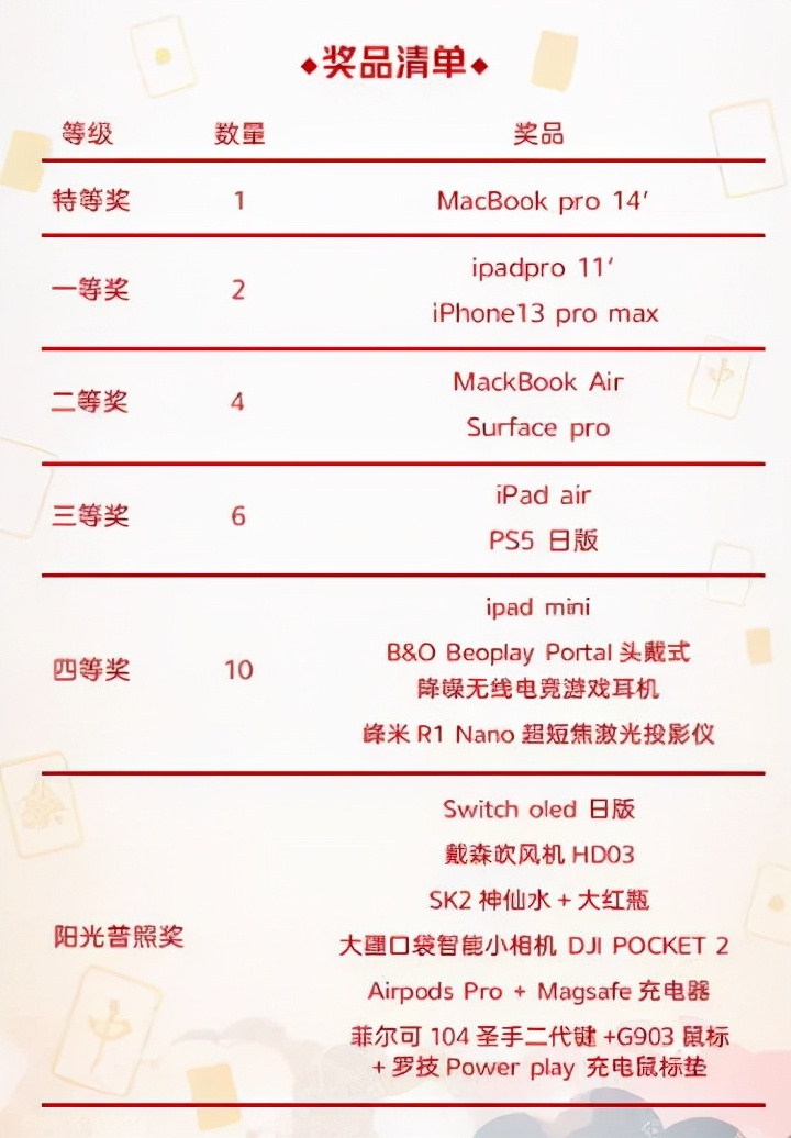 游戏公司年会奖品清单出炉，游戏圈又卷了起来？