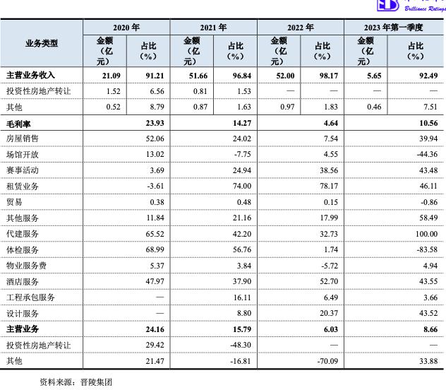 常州晋陵建设投资公司,常州晋陵投资集团待遇