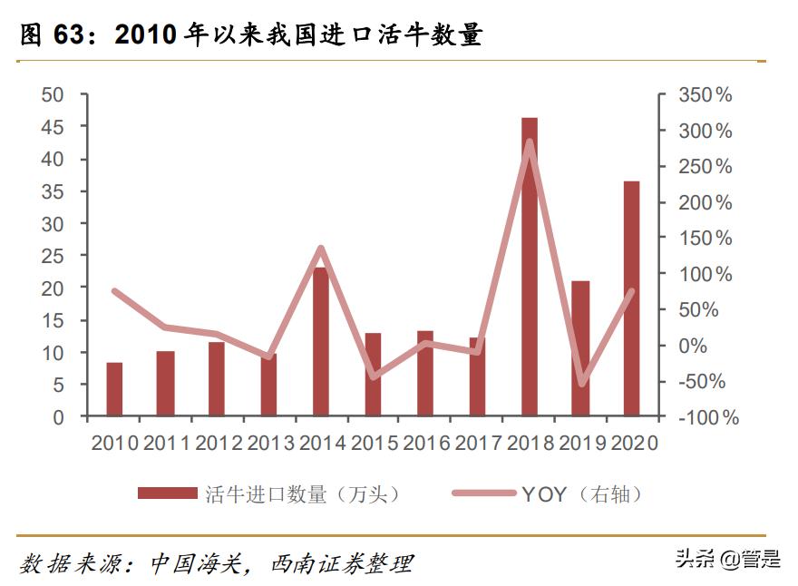 蒙牛乳业前景分析,蒙牛乳业的机遇与优势