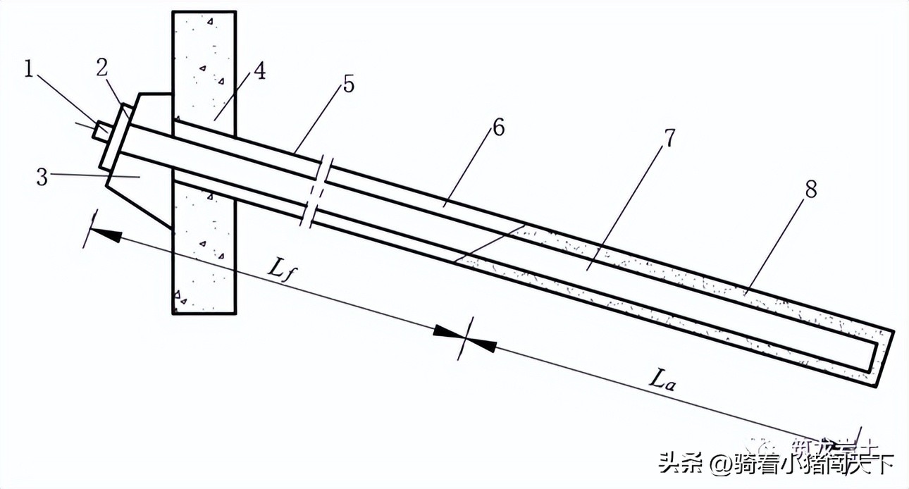 边坡锚固力计算公式,边坡锚固结构图讲解