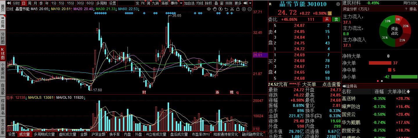 川投能源股票近一年涨跌,川投能源与国投电力股票对比