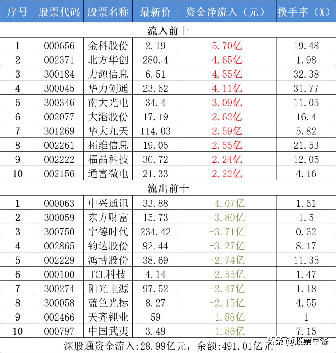 鑲″競鏃╅鍛ㄤ簲,鑲″競鏃╅