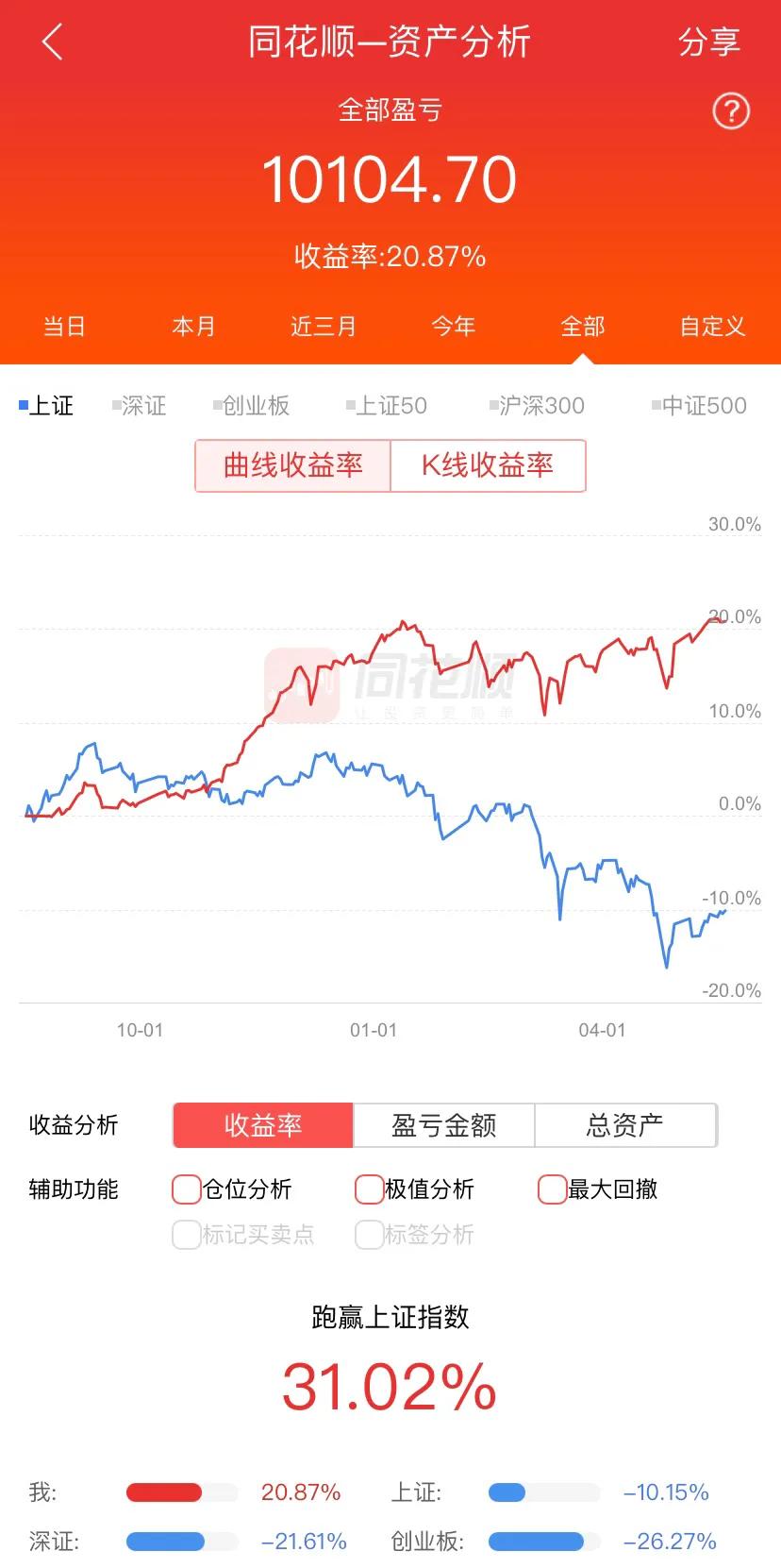 可转债债券投资视频详解,可转债流通市值查询