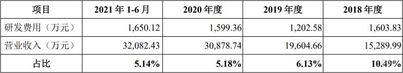 充电桩核心龙头企业,充电桩上游核心上市公司