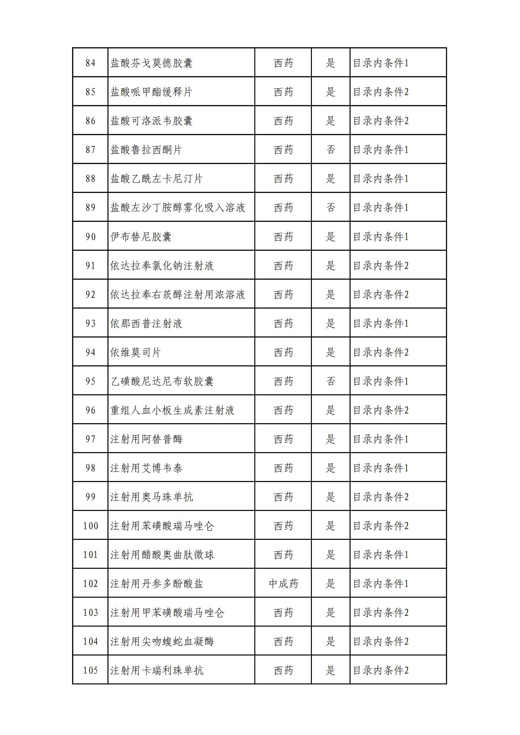 国家医保局最新公布：这343种药品通过！涉多款罕见药